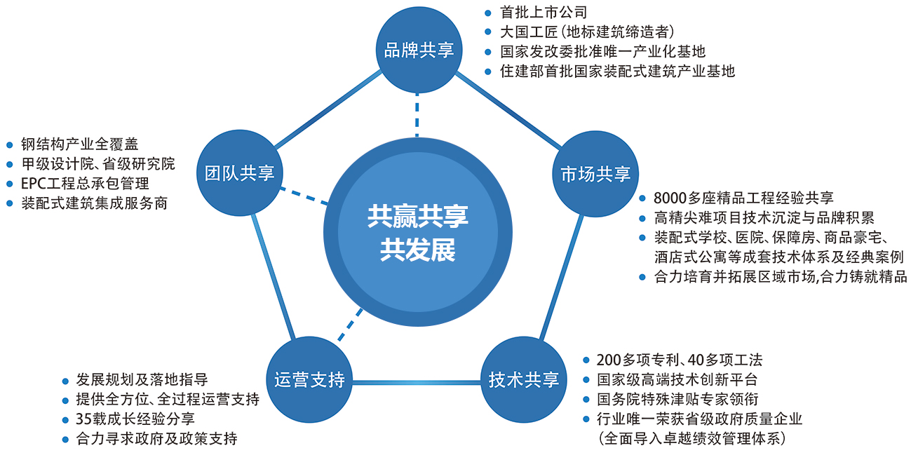 这是描述信息 这是描述信息