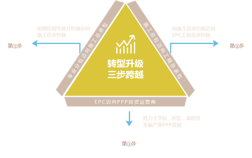 这是描述信息