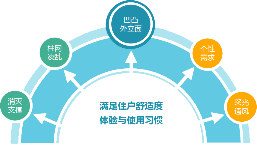 这是描述信息 这是描述信息